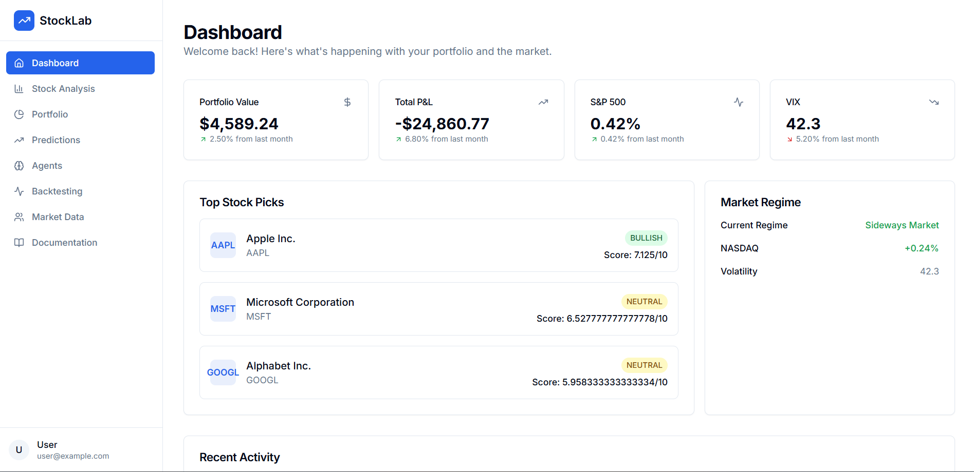 StockLab dashboard screenshot